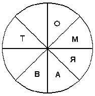 На рисунке представлена графическая модель структуры интеллекта г айзенка где iq означает интеллект