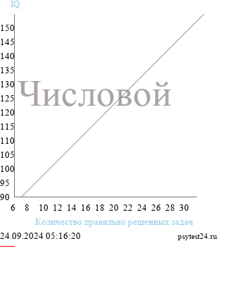 В схеме личности айзенка выделяются два измерения стабильность и нестабильность и